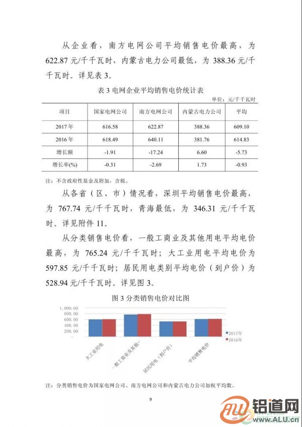 能源局:2017年光伏發(fā)電企業(yè)平均上網(wǎng)電價zui高0.939元/度 能源局:2017年光伏發(fā)電企業(yè)平均上網(wǎng)電價zui高0.939元/度