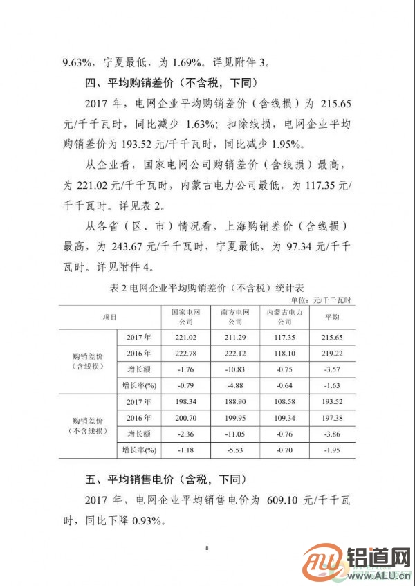 能源局:2017年光伏發(fā)電企業(yè)平均上網(wǎng)電價zui高0.939元/度 能源局:2017年光伏發(fā)電企業(yè)平均上網(wǎng)電價zui高0.939元/度