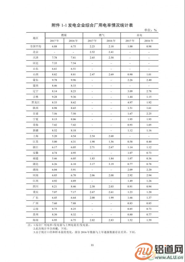 能源局:2017年光伏發(fā)電企業(yè)平均上網(wǎng)電價zui高0.939元/度 能源局:2017年光伏發(fā)電企業(yè)平均上網(wǎng)電價zui高0.939元/度