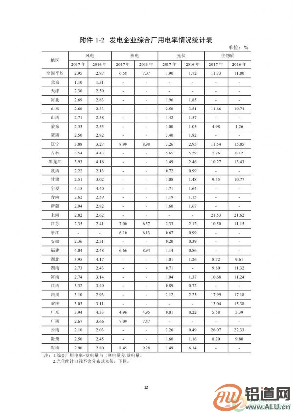 能源局:2017年光伏發(fā)電企業(yè)平均上網(wǎng)電價zui高0.939元/度 能源局:2017年光伏發(fā)電企業(yè)平均上網(wǎng)電價zui高0.939元/度