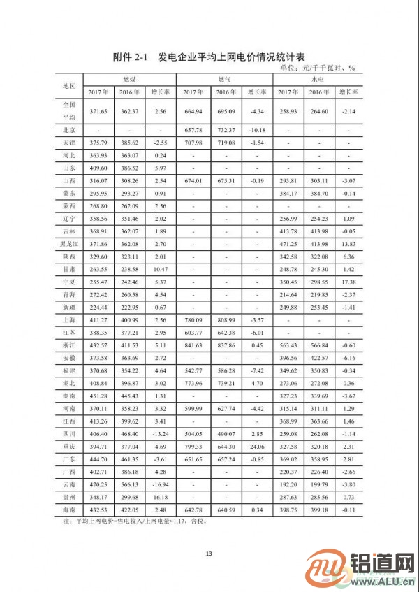 能源局:2017年光伏發(fā)電企業(yè)平均上網(wǎng)電價zui高0.939元/度 能源局:2017年光伏發(fā)電企業(yè)平均上網(wǎng)電價zui高0.939元/度