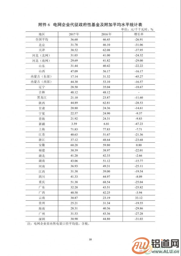 能源局:2017年光伏發(fā)電企業(yè)平均上網(wǎng)電價zui高0.939元/度 能源局:2017年光伏發(fā)電企業(yè)平均上網(wǎng)電價zui高0.939元/度