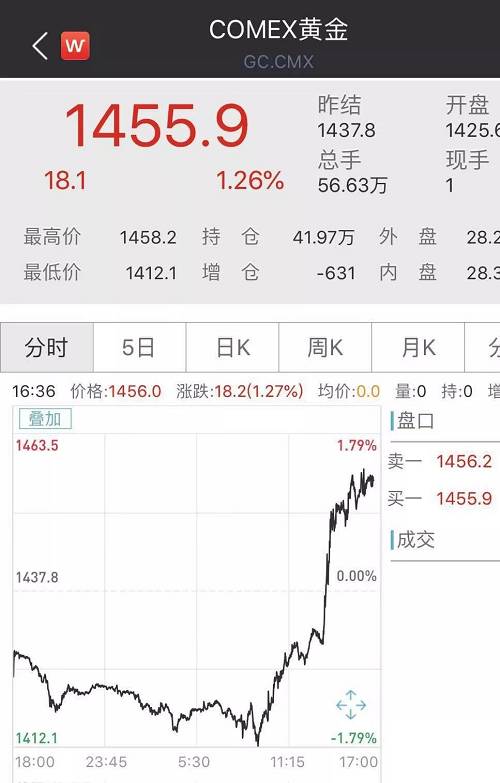 A50則一度暴跌超3%。