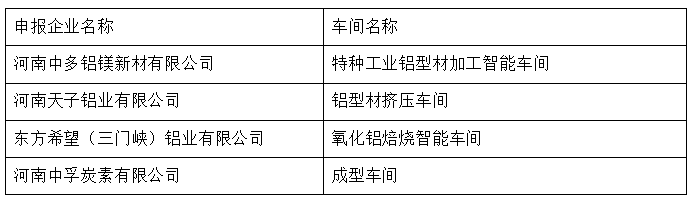 多家鋁企被認(rèn)定為2019年河南省智能車(chē)間 多家鋁企被認(rèn)定為2019年河南省智能車(chē)間