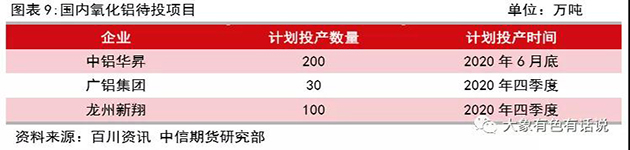 存在供需錯(cuò)配，鋁價(jià)先揚(yáng)后抑——2020年下半年策略報(bào)告
