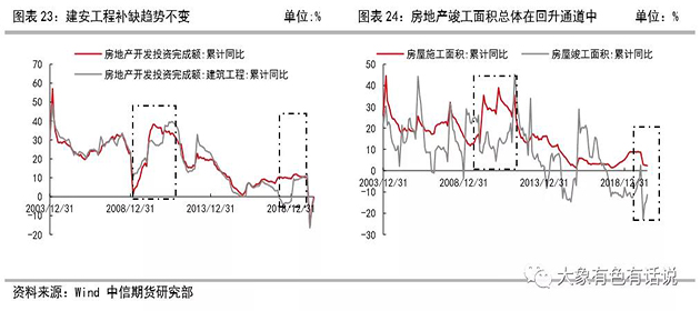 存在供需錯(cuò)配，鋁價(jià)先揚(yáng)后抑——2020年下半年策略報(bào)告