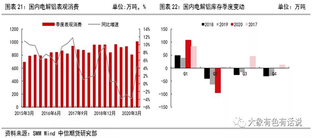 存在供需錯(cuò)配，鋁價(jià)先揚(yáng)后抑——2020年下半年策略報(bào)告