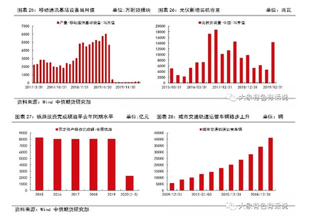 存在供需錯(cuò)配，鋁價(jià)先揚(yáng)后抑——2020年下半年策略報(bào)告