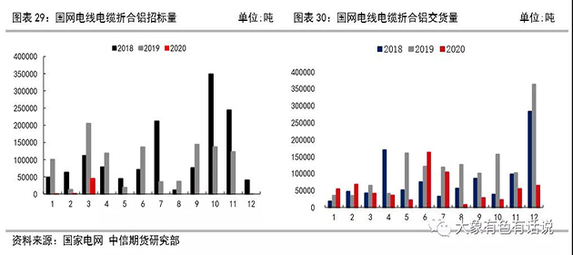 存在供需錯(cuò)配，鋁價(jià)先揚(yáng)后抑——2020年下半年策略報(bào)告