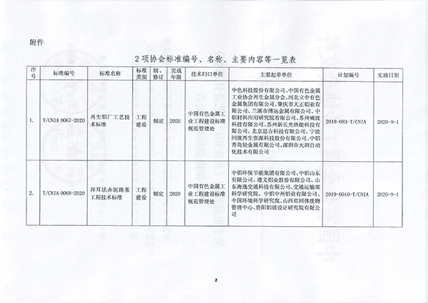 團體標準《再生鋁廠工藝設(shè)計標準》批準發(fā)布