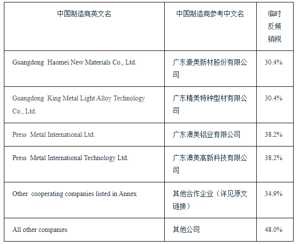 歐盟對(duì)華鋁型材作出反傾銷初裁