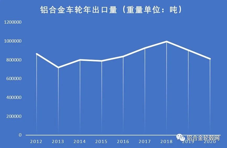 回顧2020 新冠疫情下中國大陸鋁合金輪轂項(xiàng)目投資熱持續(xù)降溫 理性繼續(xù)回歸