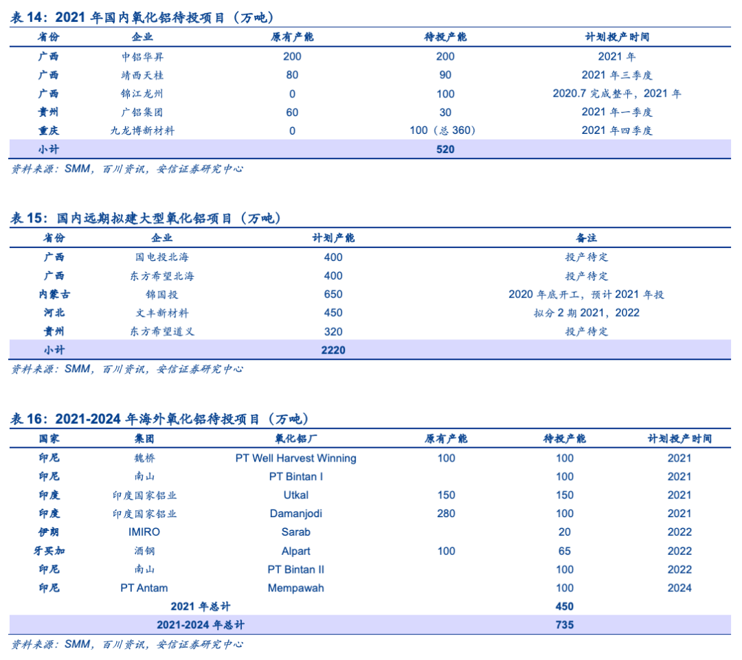 電解鋁的新時代 電解鋁的新時代