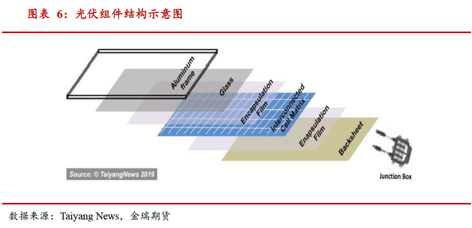光伏發(fā)展提速 對(duì)中國(guó)鋁消費(fèi)影響幾何？