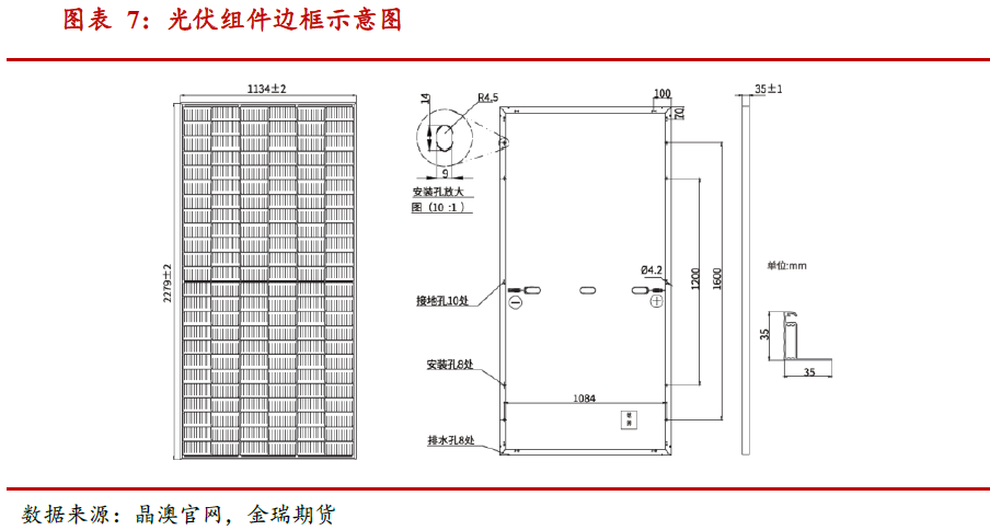 光伏發(fā)展提速 對(duì)中國(guó)鋁消費(fèi)影響幾何？