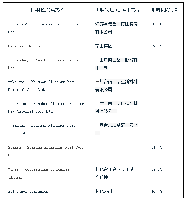 歐盟對華平軋鋁材產(chǎn)品作出反傾銷初裁