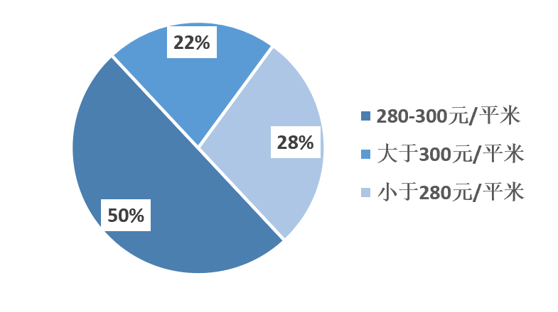 2023年1-9月中國(guó)建筑鋁模板行業(yè)市場(chǎng)調(diào)研報(bào)告 2023年1-9月中國(guó)建筑鋁模板行業(yè)市場(chǎng)調(diào)研報(bào)告