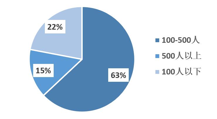 2023年1-9月中國(guó)建筑鋁模板行業(yè)市場(chǎng)調(diào)研報(bào)告 2023年1-9月中國(guó)建筑鋁模板行業(yè)市場(chǎng)調(diào)研報(bào)告
