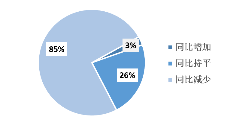 2023年1-9月中國(guó)建筑鋁模板行業(yè)市場(chǎng)調(diào)研報(bào)告 2023年1-9月中國(guó)建筑鋁模板行業(yè)市場(chǎng)調(diào)研報(bào)告