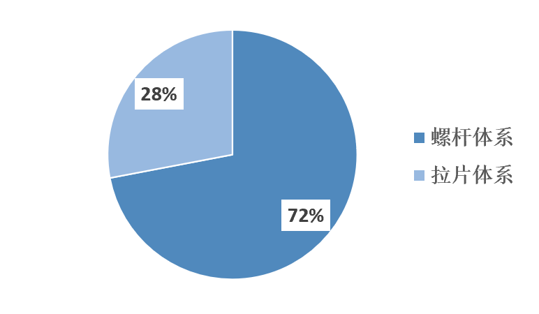 2023年1-9月中國(guó)建筑鋁模板行業(yè)市場(chǎng)調(diào)研報(bào)告 2023年1-9月中國(guó)建筑鋁模板行業(yè)市場(chǎng)調(diào)研報(bào)告