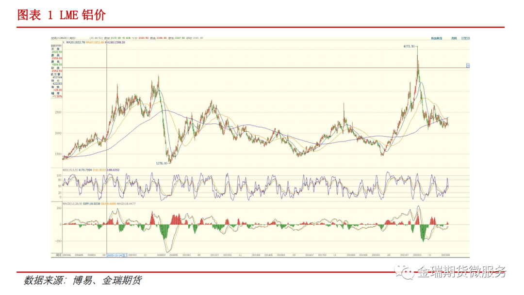鋁專(zhuān)題報(bào)告：海內(nèi)外電解相對(duì)經(jīng)濟(jì)性之印度、印尼篇