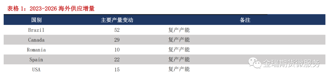 鋁專(zhuān)題報(bào)告：海內(nèi)外電解相對(duì)經(jīng)濟(jì)性之印度、印尼篇