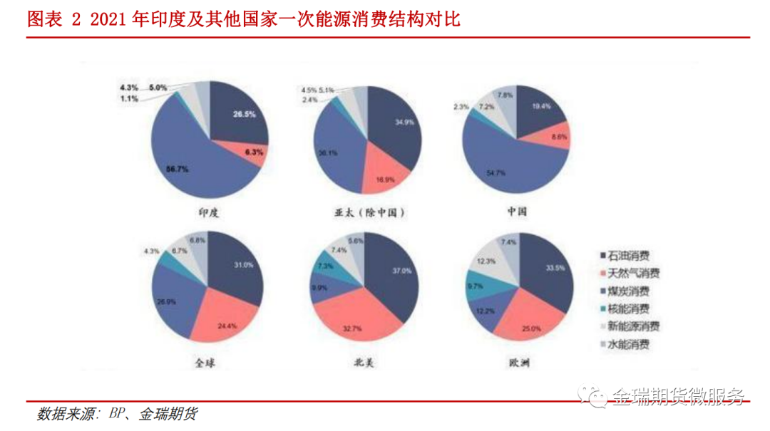 鋁專(zhuān)題報(bào)告：海內(nèi)外電解相對(duì)經(jīng)濟(jì)性之印度、印尼篇