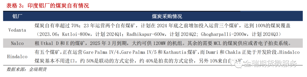 鋁專(zhuān)題報(bào)告：海內(nèi)外電解相對(duì)經(jīng)濟(jì)性之印度、印尼篇