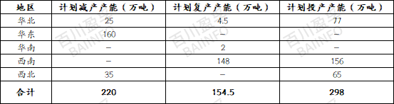 2023年電解鋁產(chǎn)能變化以及2024年產(chǎn)能預(yù)測 2023年電解鋁產(chǎn)能變化以及2024年產(chǎn)能預(yù)測