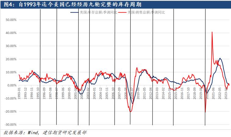 鋁：2024中美補庫周期有望迎來共振，遠景尤可期