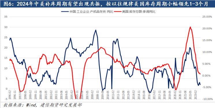 鋁：2024中美補庫周期有望迎來共振，遠景尤可期