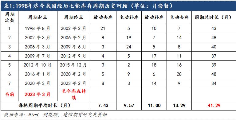 鋁：2024中美補庫周期有望迎來共振，遠景尤可期