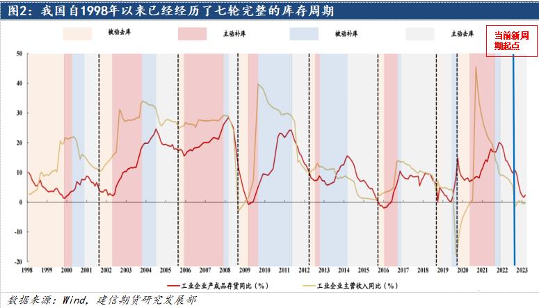 鋁：2024中美補庫周期有望迎來共振，遠景尤可期