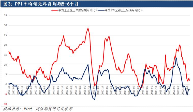 鋁：2024中美補庫周期有望迎來共振，遠景尤可期