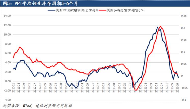 鋁：2024中美補庫周期有望迎來共振，遠景尤可期