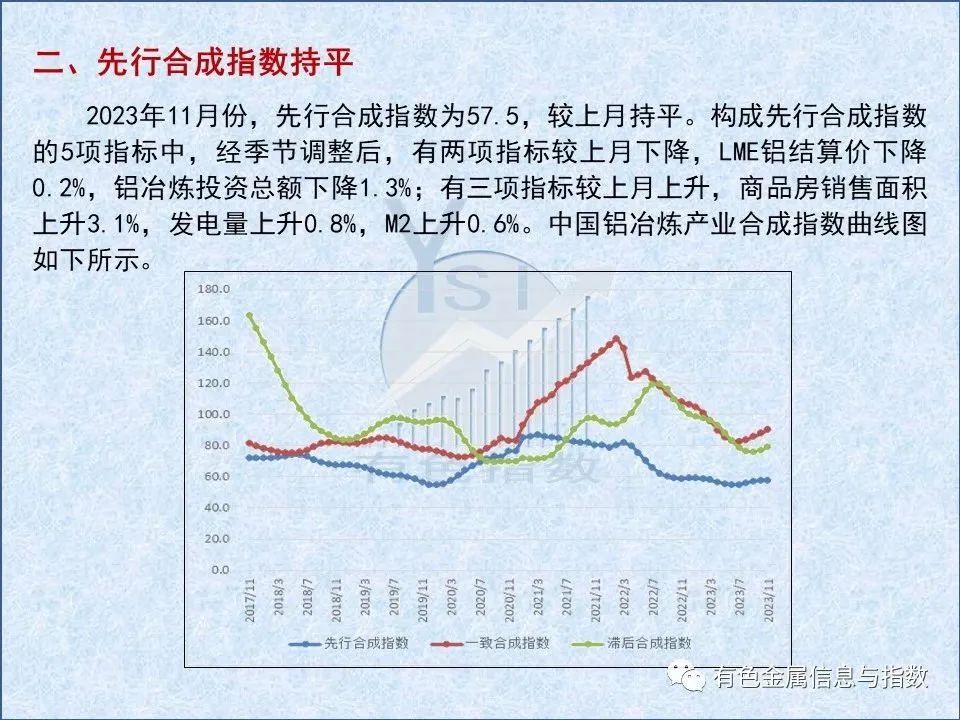 中國鋁冶煉產(chǎn)業(yè)月度景氣指數(shù)報(bào)告（2023年11月）