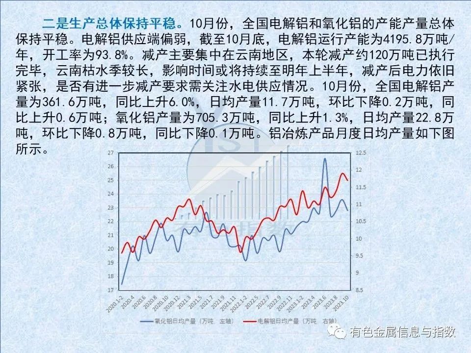 中國鋁冶煉產(chǎn)業(yè)月度景氣指數(shù)報(bào)告（2023年11月）