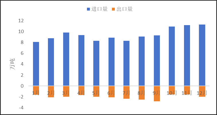 2023年原鋁進(jìn)口大幅增加，俄羅斯是主要來源國(guó)