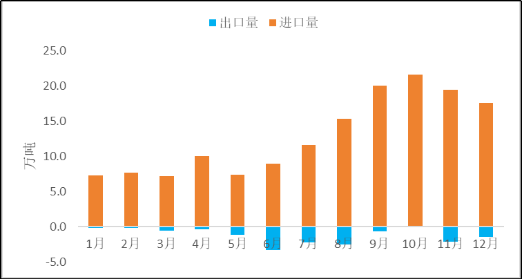 2023年原鋁進(jìn)口大幅增加，俄羅斯是主要來源國(guó)