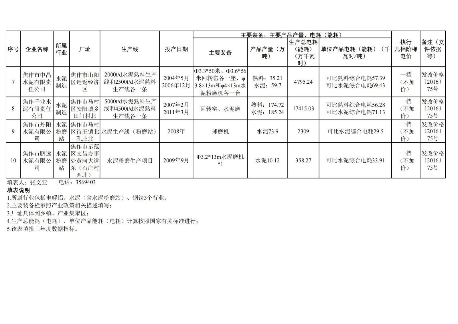 關(guān)于2023年焦作市電解鋁、水泥、鋼鐵企業(yè) 能耗核查執(zhí)行階梯電價(jià)的公示